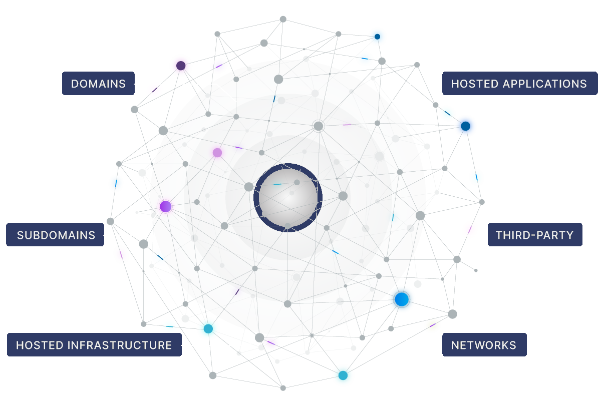 Attack Surface Visibility