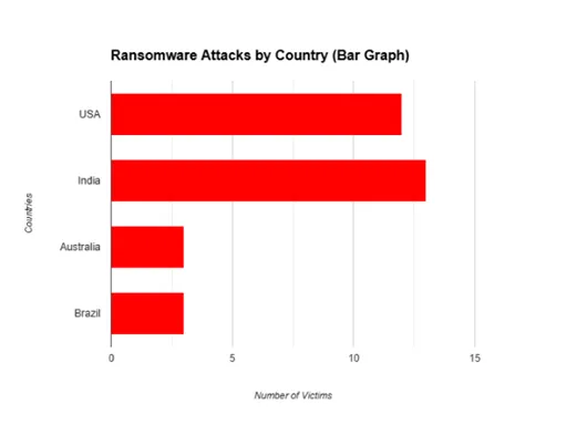 Number of Victims Screenshot