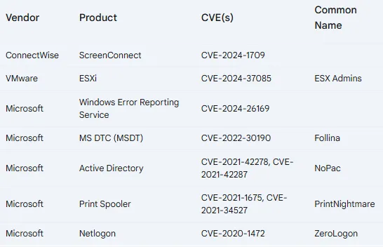 YARA Rule Screenshot