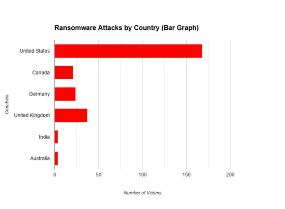 number of victims screenshot