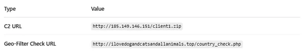 network indicator value screenshot