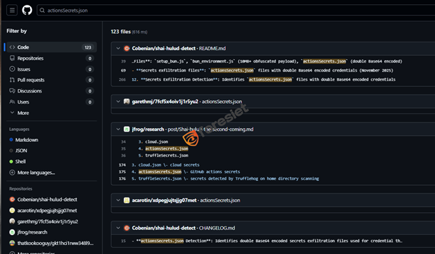 Evidence from Live GitHub Search