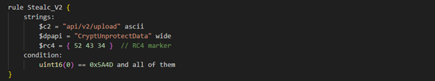 Monitor for systeminfo.txt in exfil zips.