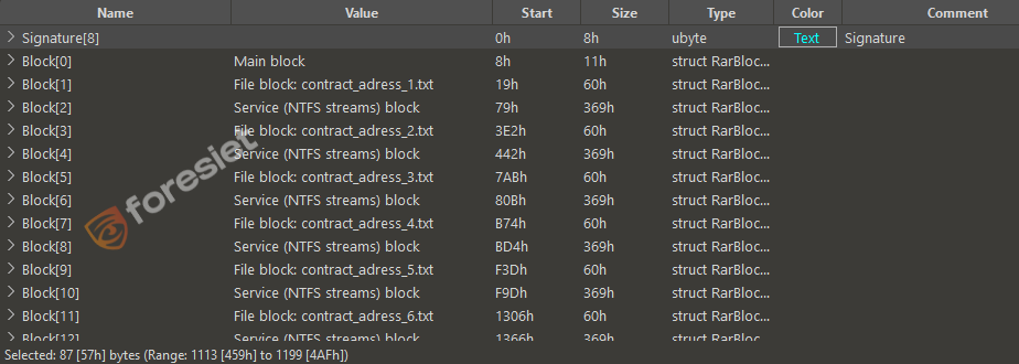 RAR archive contains an NTFS Alternate Data Stream (ADS) identified by the STM stream name.