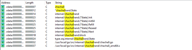 ChaCha cryptographic primitives in Strings view
