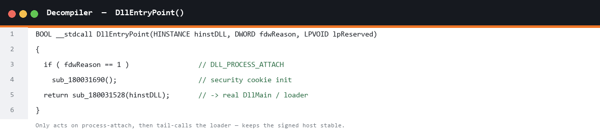 Decompiled DllEntryPoint: it acts only on DLL_PROCESS_ATTACH, runs the cookie init, then tail-calls the real DllMain.